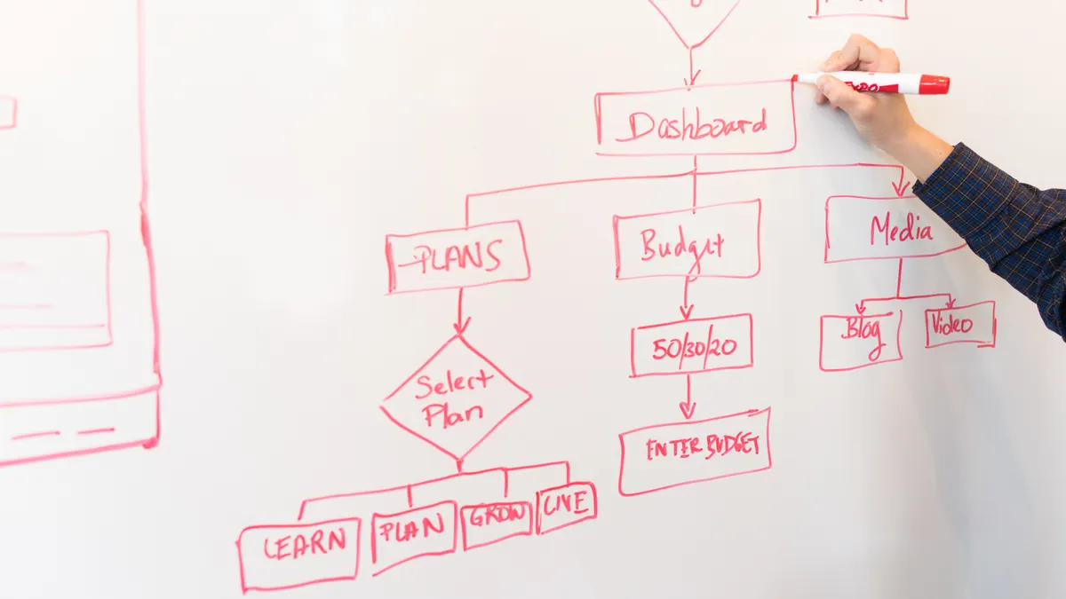 How tronicreview.com is organized Hand drawing a site flowchart on a whiteboard